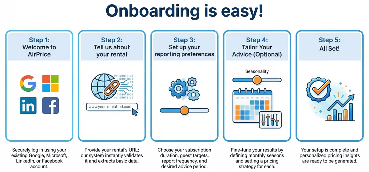 AirPrice Onboarding Process
